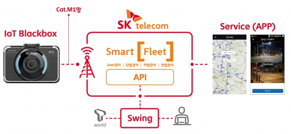 'LTE Cat.M1' 활용 IoT 블랙박스 서비스 구성도 [출처= SK텔레콤]