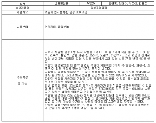 제29회 글로벌SW공모대전 학생부 동상을 수상한 초등연합팀의 '감성조명뮤직' 주요특징 및 기능 [사진 출처 = 한국소프트웨어산업협회 홈페이지]