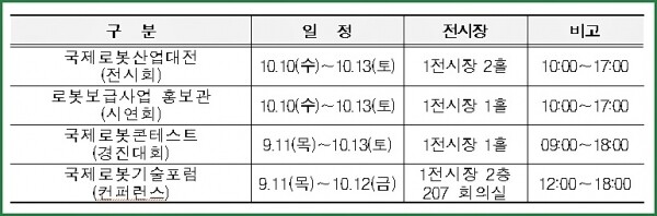 [사진 출처= 산업통상자원부]