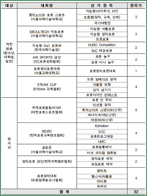 [사진 출처= 산업통상자원부]