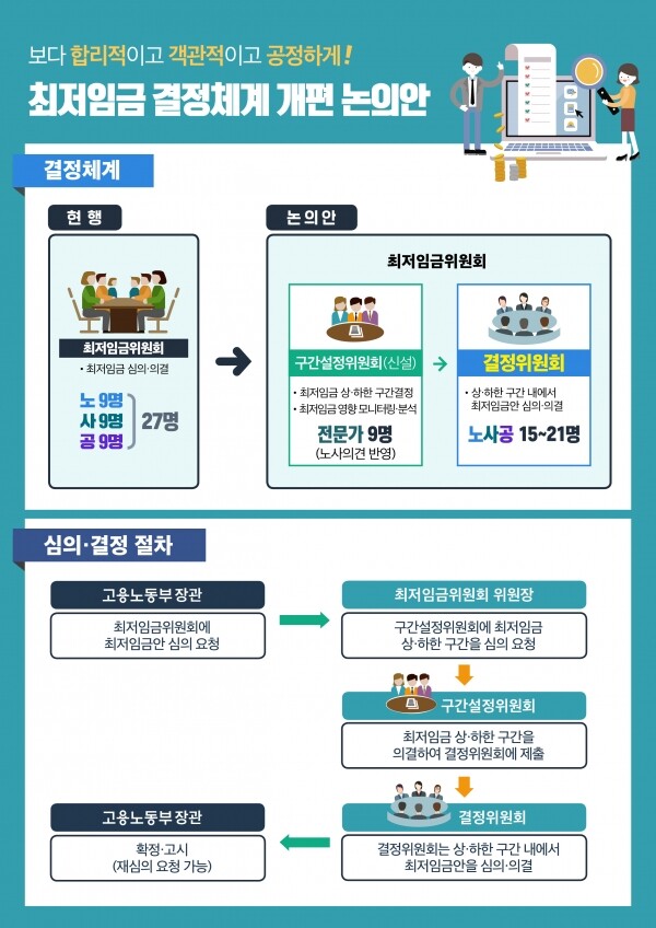 [그래픽= 고용노동부]
