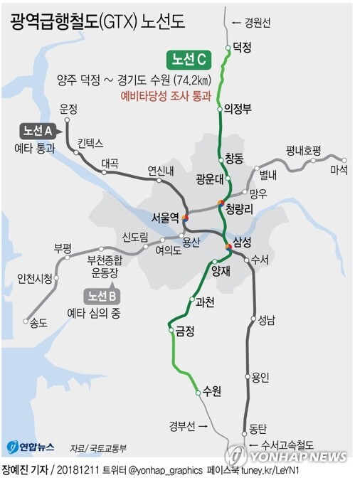 국토교통부가 GTX C 노선(양주 덕정∼경기도 수원 74.2㎞) 건설 사업이 최근 재정 당국의 예비 타당성 조사를 통과했다고 밝혔다. [사진= 연합뉴스]
