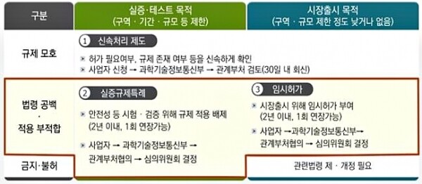 [그래픽= 과학기술정통부 제공]