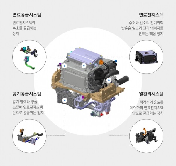 [출처= 현대자동차]