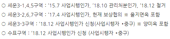세운재정비촉진지구 정비사업 진행 상황. [출처= 서울시 제공]