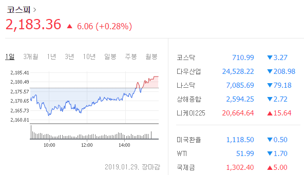 [사진= 네이버 증시 화면 캡처]