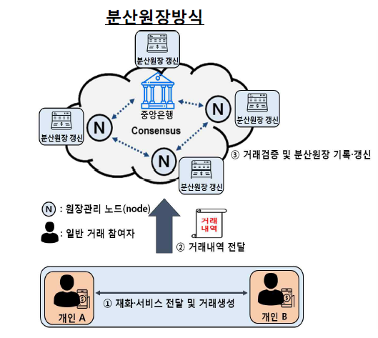 [그래픽 출처= 한국은행]