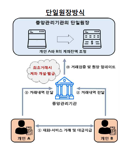 [그래픽 출처= 한국은행]