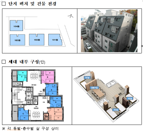 국토교통부가 대학생 및 대학원생을 위한 개봉동 기숙사형 청년주택 대상자를 모집한다. [사진= 국토교통부 제공]