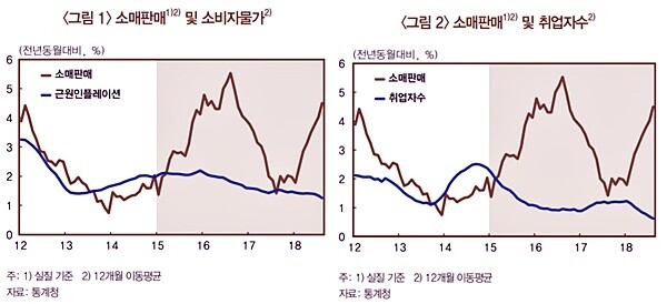 [출처= BOK이슈리포트 '온라인거래 확대의 파급효과 및 시사점]