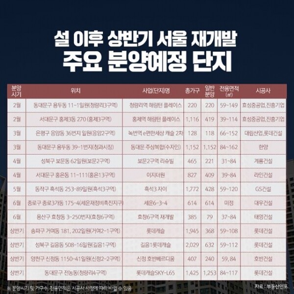 상반기 서울 재개발 주요 분양예정 단지 [사진= 부동산 인포 화면 캡처]