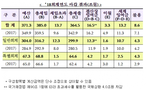 [출처= 기획재정부]