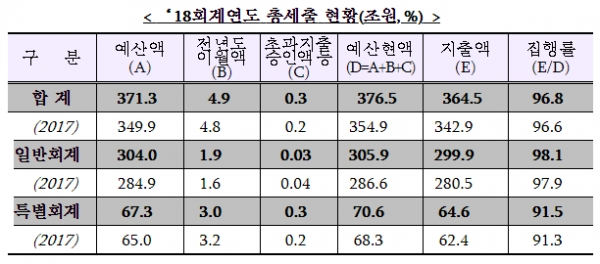 [출처= 기획재정부]