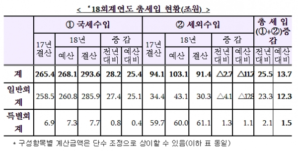 [출처= 기획재정부]