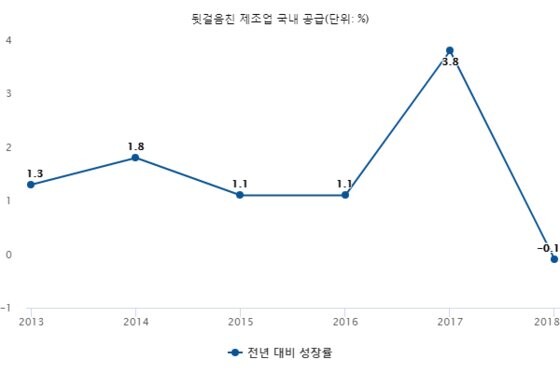 [사진= 통계청 제공]
