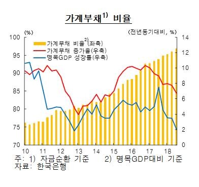 [출처= 한국은행]