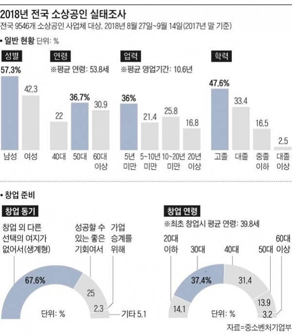 [출처 = 중소기업벤처부]