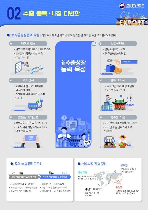 [출처 = 산업통상자원부]