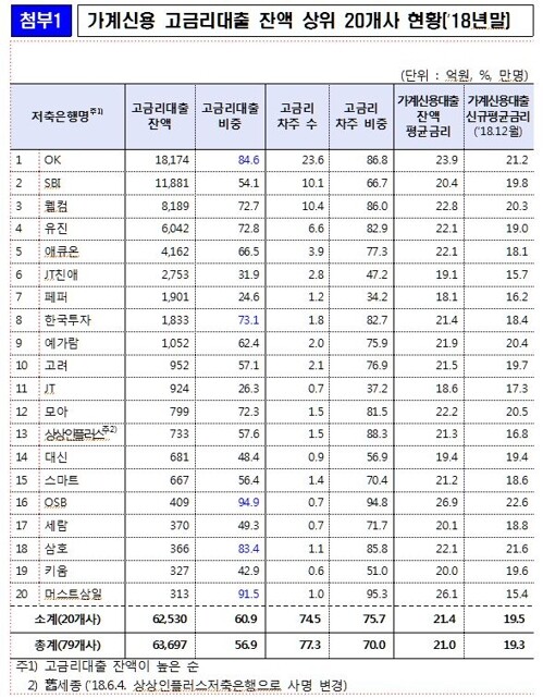 [제공 = 금융위원회]