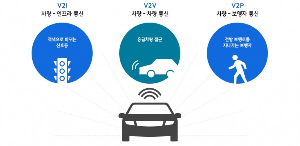 [출처= 현대자동차]