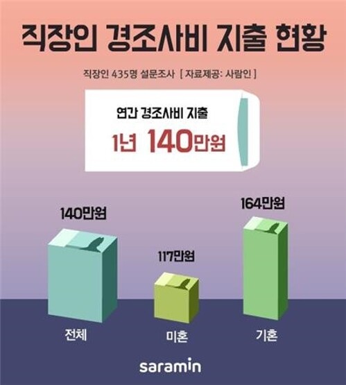 [제공 = 사람인]