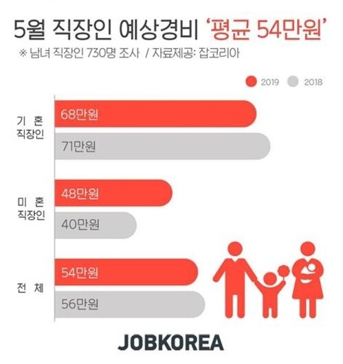 [그래픽 = 잡코리아 제공]