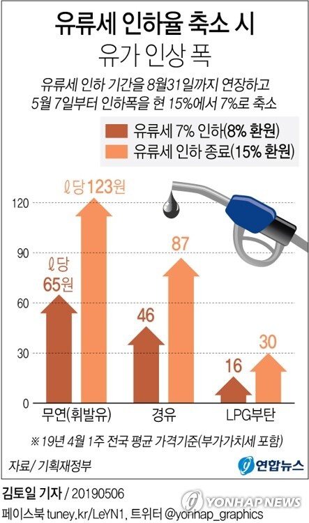 [그래픽 = 연합뉴스]