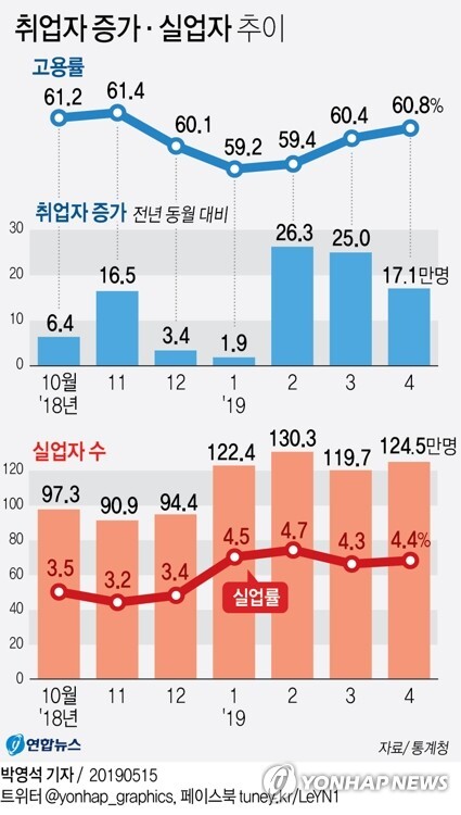 [그래픽 = 연합뉴스]