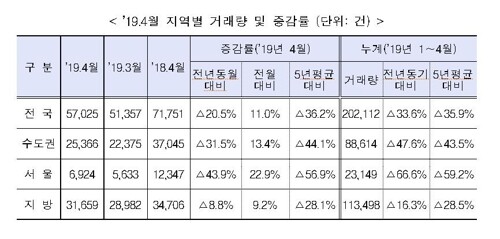 [그래픽 = 국토교통부 제공]