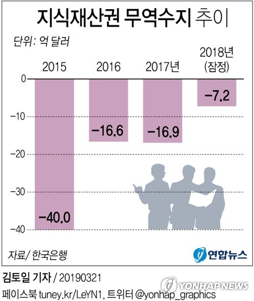 [그래픽 = 연합뉴스]