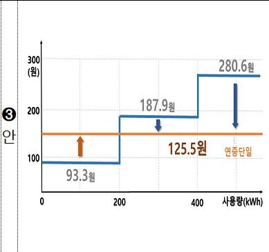 [그래픽 = 산업부 제공]