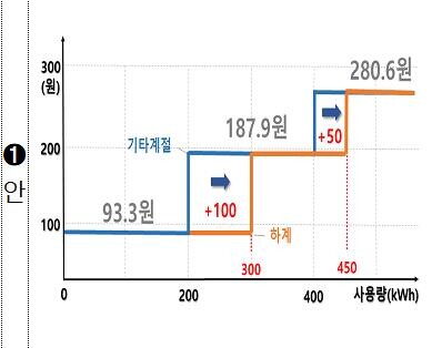 [그래픽 = 산업부 제공]