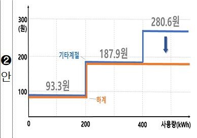 [그래픽 = 산업부 제공]