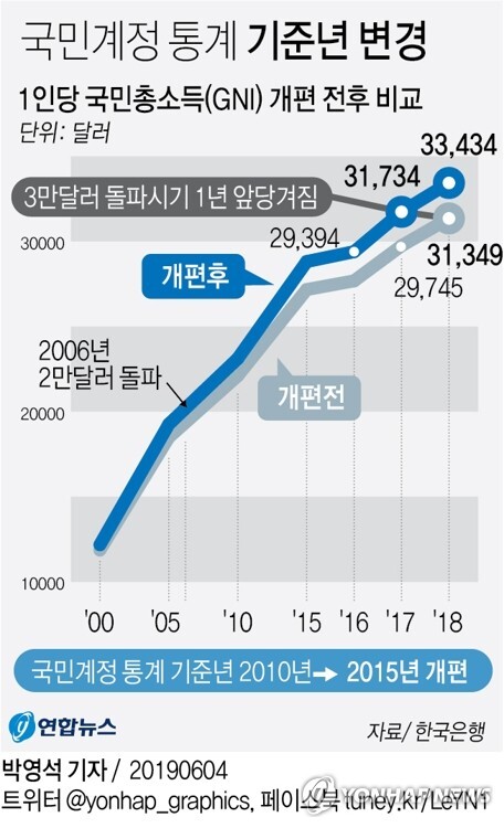 [그래픽 = 연합뉴스]