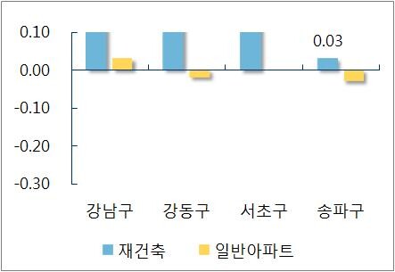 [그래픽 = 부동산114 제공]