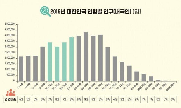 [그래픽= 삼성전자 뉴스룸]