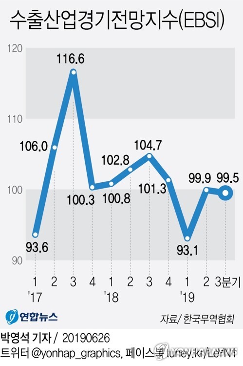 [그래픽 = 연합뉴스]