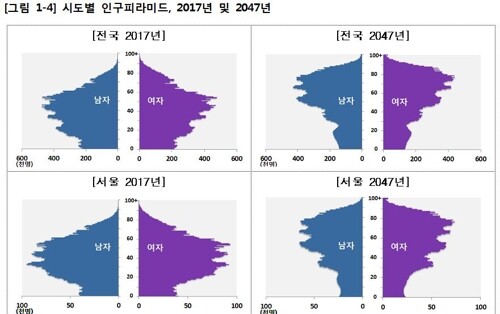 [그래픽 = 통계청 제공]