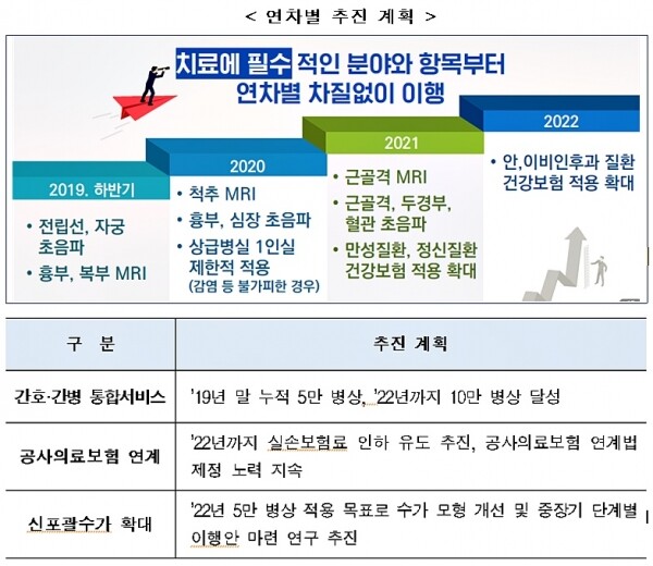 [그래픽= 보건복지부]