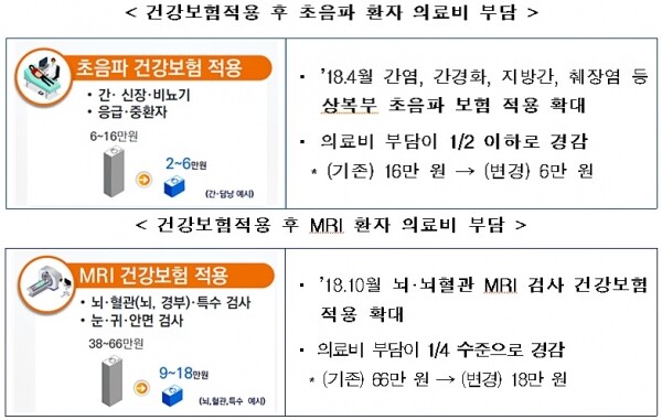[그래픽= 보건복지부]