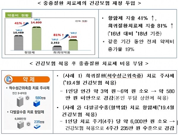 [그래픽= 보건복지부]