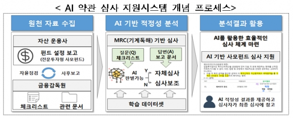 [출처= 금융감독원]