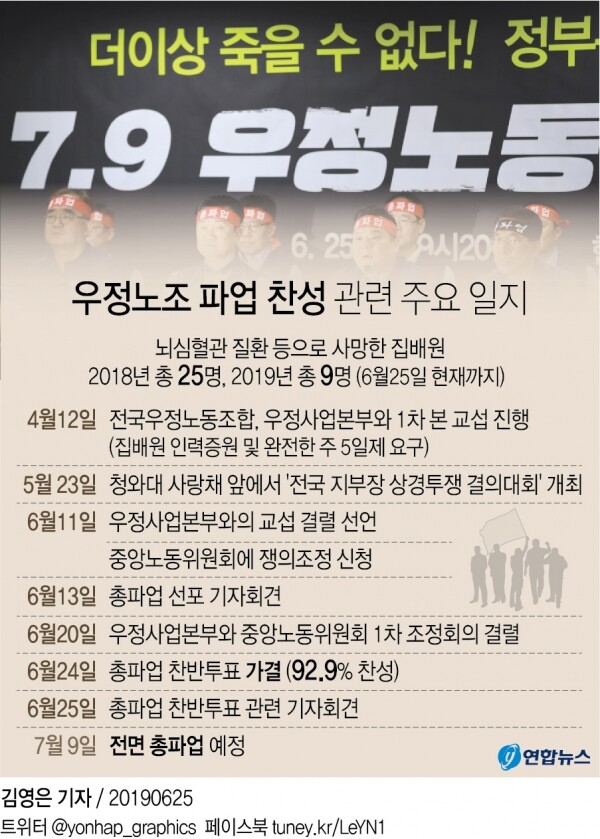 [그래픽=연합뉴스]