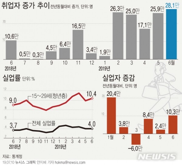 [그래픽=연합뉴스]