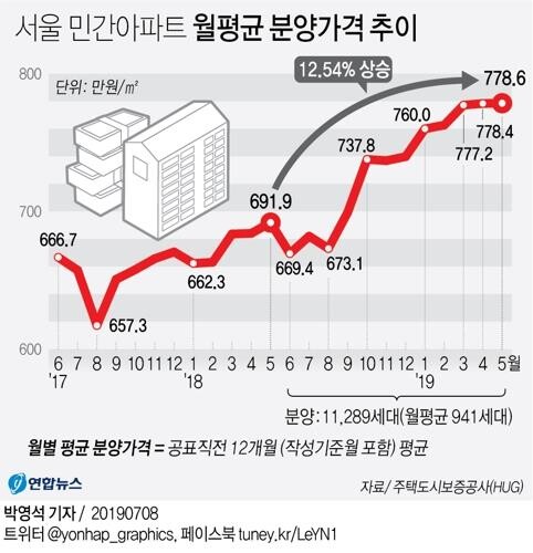 [그래픽=연합뉴스]