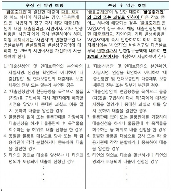 [출처= 공정거래위원회]