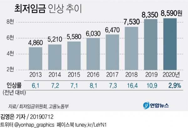 [그래픽= 연합뉴스]