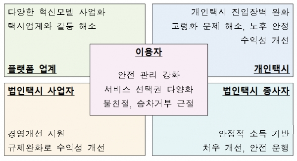[출처= 국토교통부]
