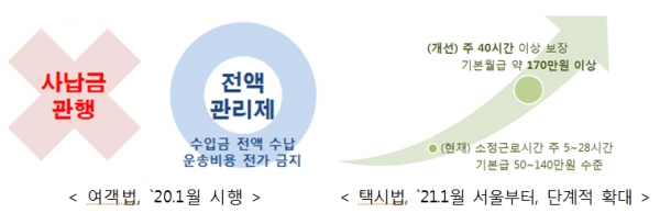 [출처= 국토교통부]