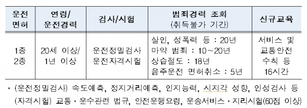 [출처= 국토교통부]